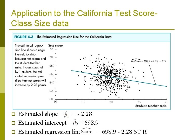 Application to the California Test Score. Class Size data p p p Estimated slope Application to the California Test Score. Class Size data p p p Estimated slope