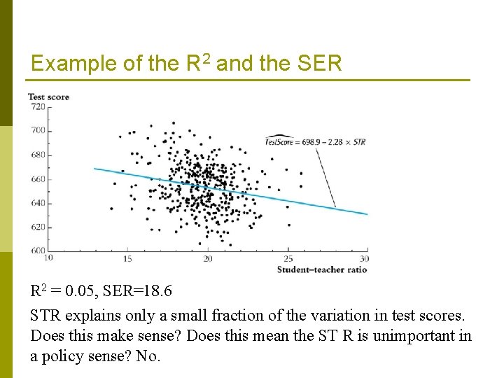 Example of the R 2 and the SER R 2 = 0. 05, SER=18.