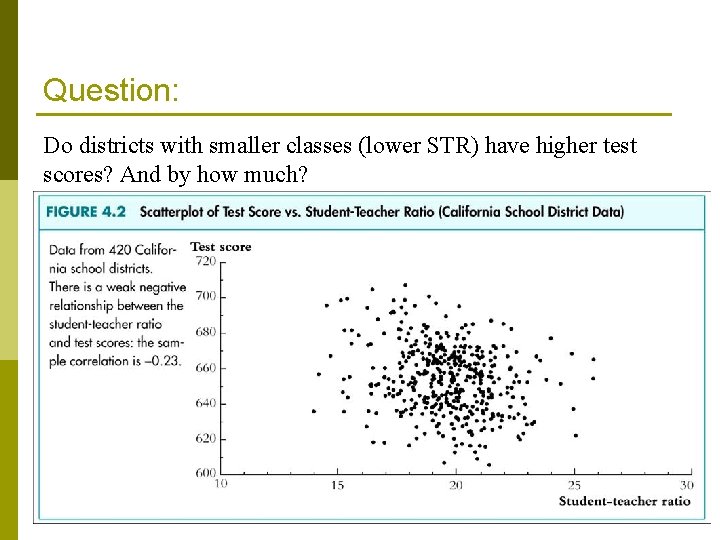 Question: Do districts with smaller classes (lower STR) have higher test scores? And by Question: Do districts with smaller classes (lower STR) have higher test scores? And by