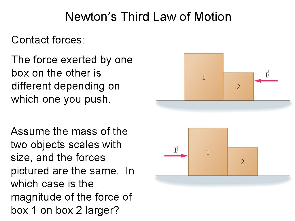 Newton’s Third Law of Motion Contact forces: The force exerted by one box on