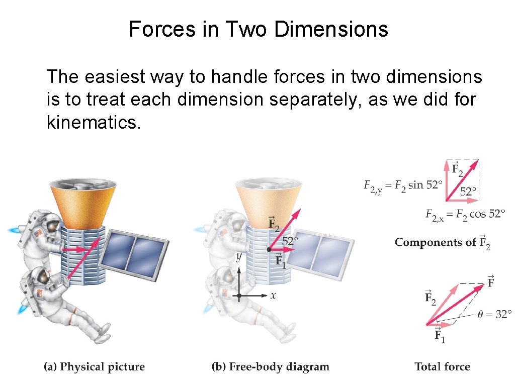 Forces in Two Dimensions The easiest way to handle forces in two dimensions is
