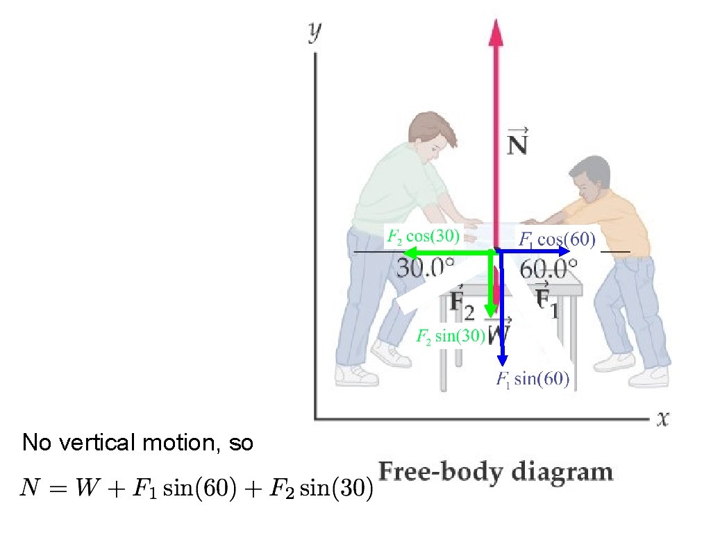 No vertical motion, so 