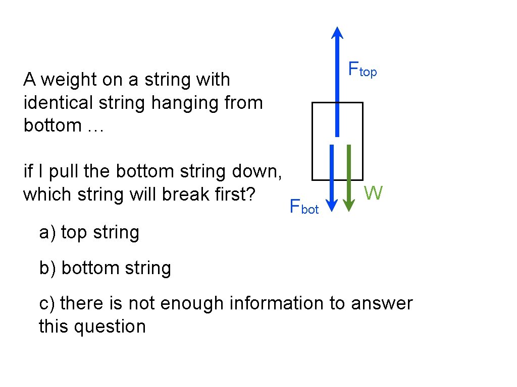 Ftop A weight on a string with identical string hanging from bottom … if