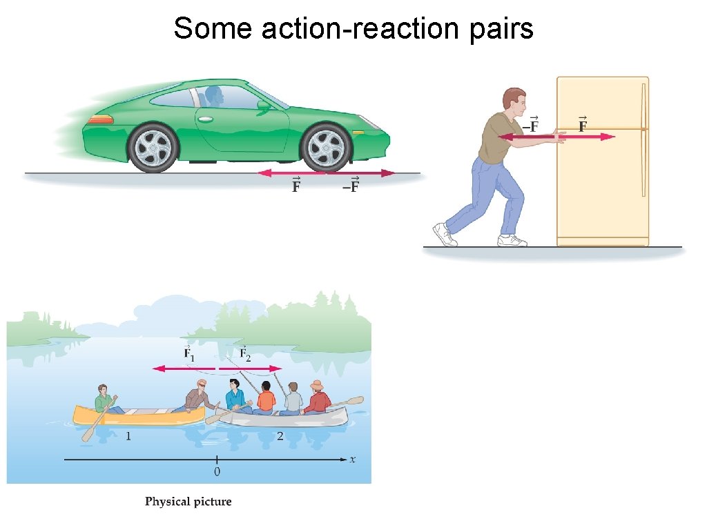 Some action-reaction pairs 