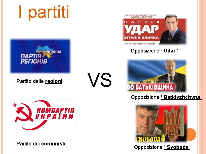 I partiti Opposizione ‘ Udar ‘ Partito delle regioni VS Opposizione ‘ Batkivshchyna ‘