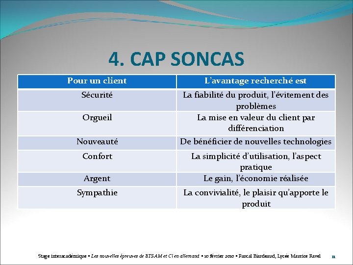 4. CAP SONCAS Pour un client L’avantage recherché est Sécurité La fiabilité du produit,