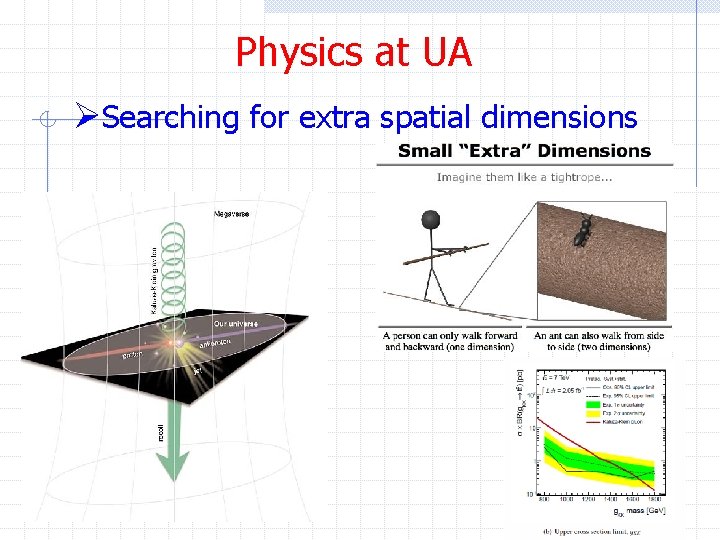 Physics at UA ØSearching for extra spatial dimensions 