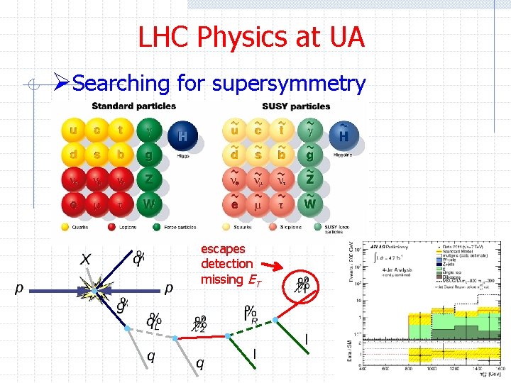 LHC Physics at UA ØSearching for supersymmetry escapes detection missing ET 