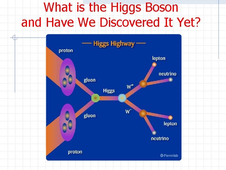 What is the Higgs Boson and Have We Discovered It Yet? 