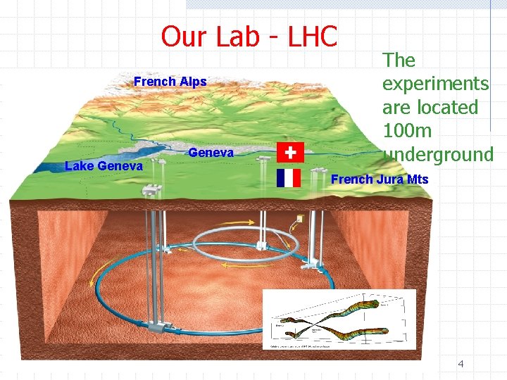 Our Lab - LHC French Alps Lake Geneva The experiments are located 100 m