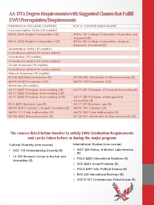 AA-DTA Degree Requirements with Suggested Classes that Fulfill EWU Prerequisites/Requirements PENINSULA COLLEGE COURSES Communication