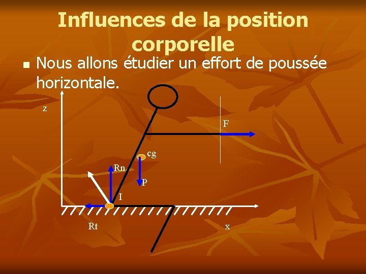 Influences de la position corporelle n Nous allons étudier un effort de poussée horizontale. Influences de la position corporelle n Nous allons étudier un effort de poussée horizontale.