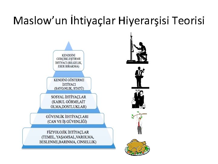 Maslow’un İhtiyaçlar Hiyerarşisi Teorisi 