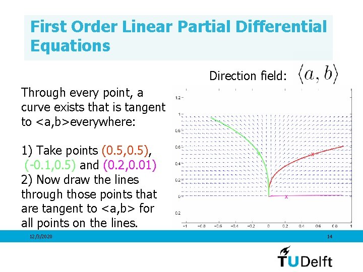 First Order Linear Partial Differential Equations Direction field: Through every point, a curve exists