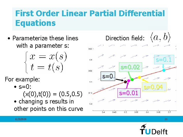 First Order Linear Partial Differential Equations • Parameterize these lines with a parameter s: