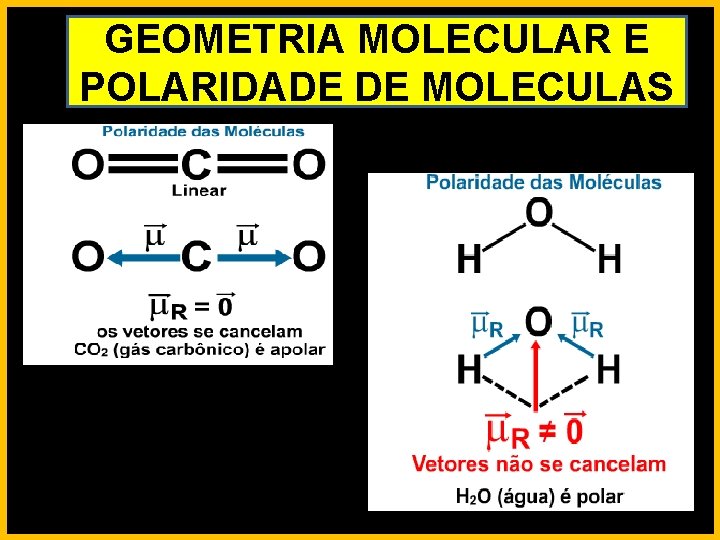 GEOMETRIA MOLECULAR E POLARIDADE DE MOLECULAS 