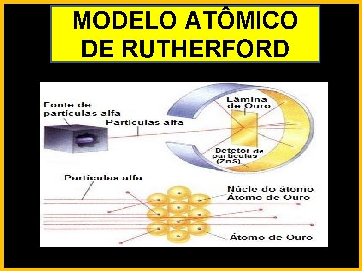 MODELO ATÔMICO DE RUTHERFORD 