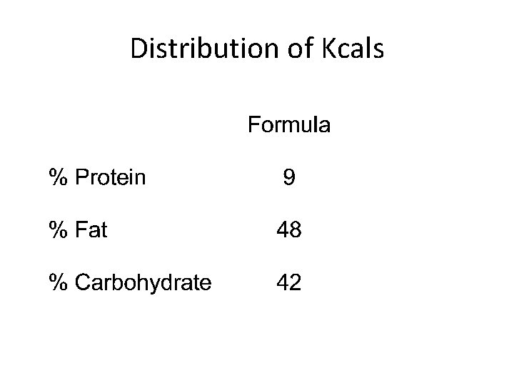 Distribution of Kcals 