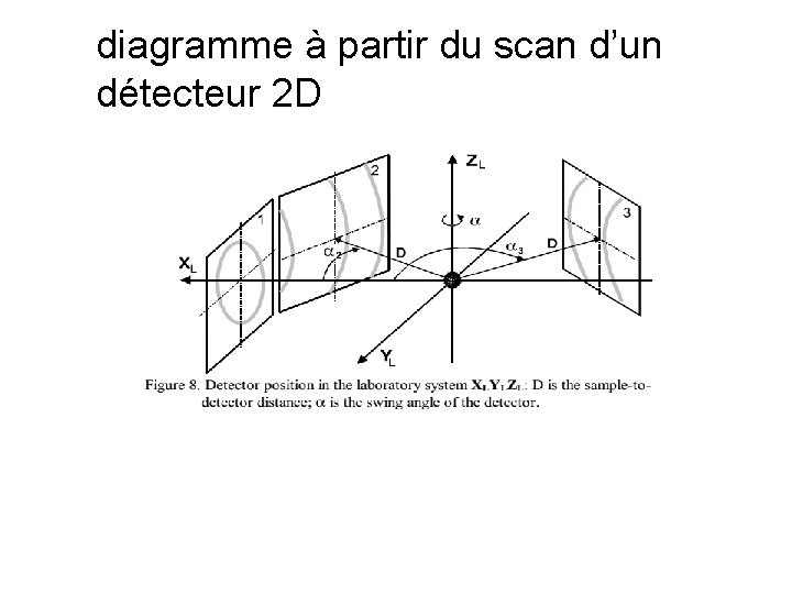 diagramme à partir du scan d’un détecteur 2 D 