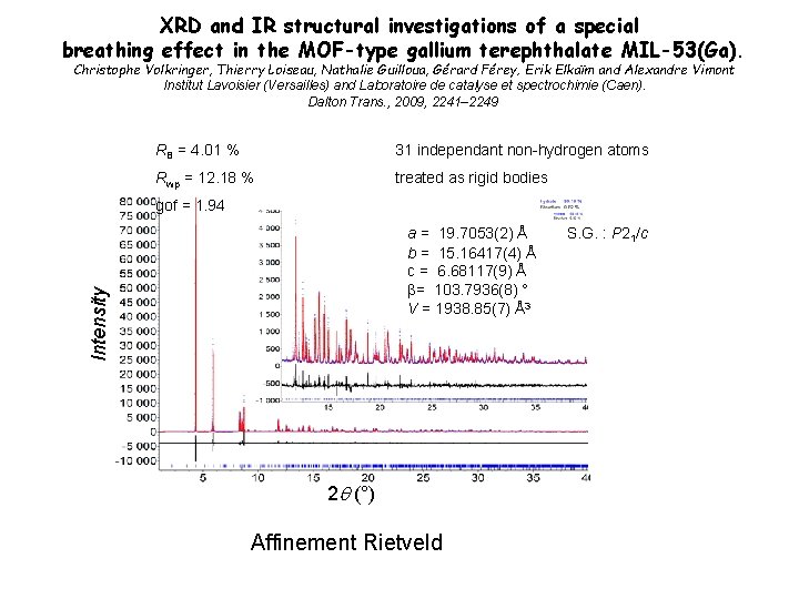 XRD and IR structural investigations of a special breathing effect in the MOF-type gallium