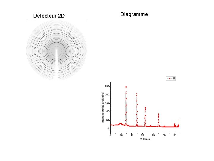 Détecteur 2 D Diagramme 