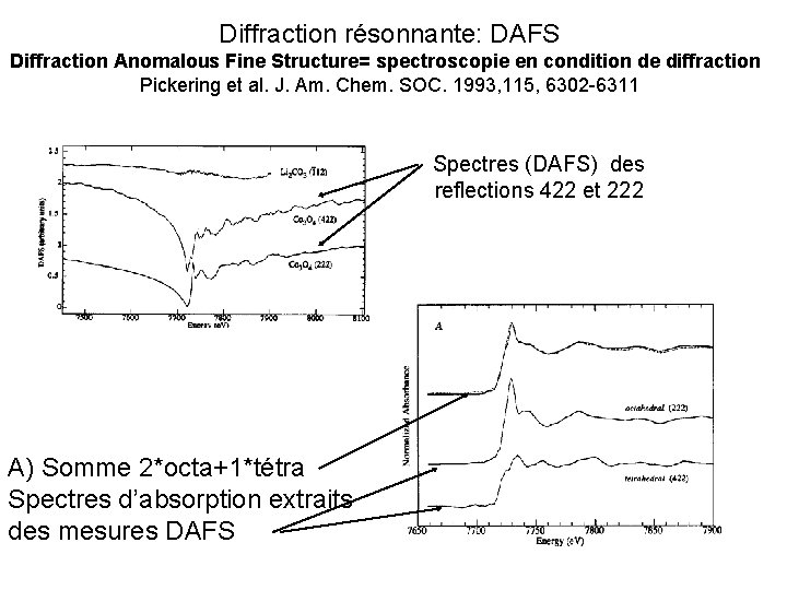 Diffraction résonnante: DAFS Diffraction Anomalous Fine Structure= spectroscopie en condition de diffraction Pickering et