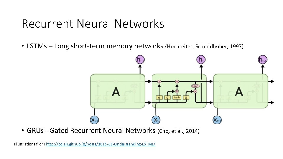 Recurrent Neural Networks • LSTMs – Long short-term memory networks (Hochreiter, Schmidhuber, 1997) •