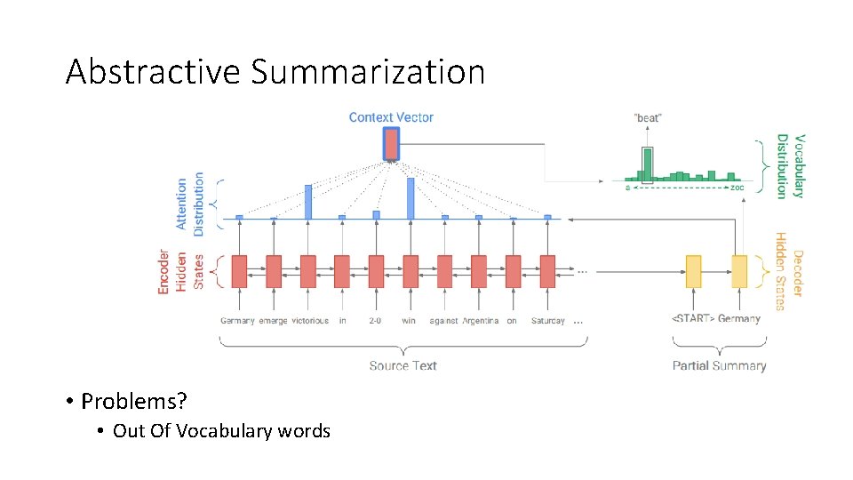 Abstractive Summarization • Problems? • Out Of Vocabulary words 