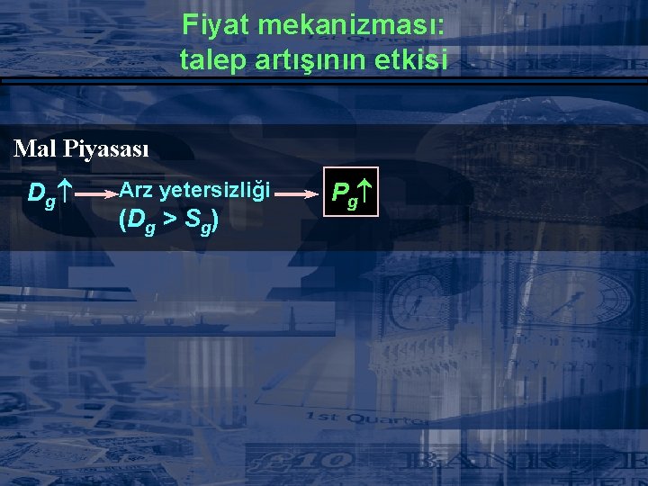 Fiyat mekanizması: talep artışının etkisi Mal Piyasası Dg Arz yetersizliği (Dg > Sg) Pg