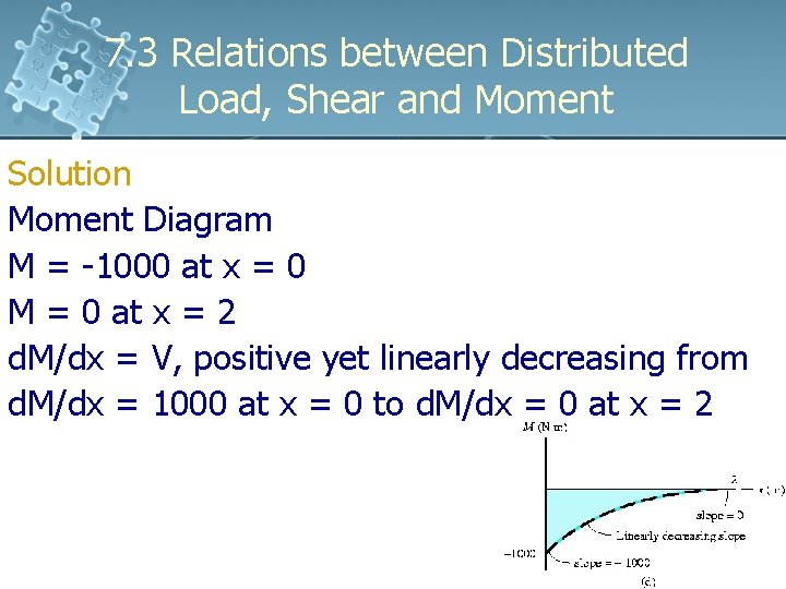 7. 3 Relations between Distributed Load, Shear and Moment Solution Moment Diagram M = 7. 3 Relations between Distributed Load, Shear and Moment Solution Moment Diagram M =