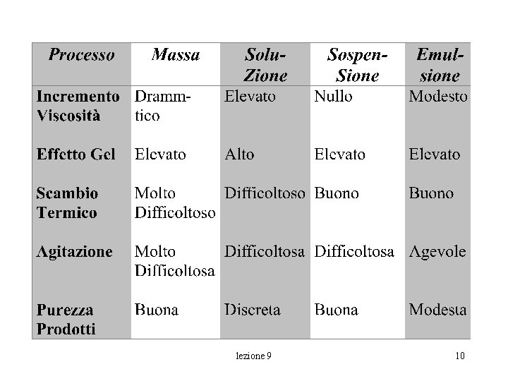 lezione 9 10 lezione 9 10