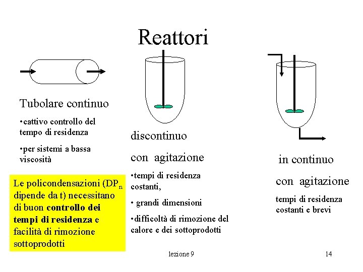 Reattori Tubolare continuo • cattivo controllo del tempo di residenza • per sistemi a Reattori Tubolare continuo • cattivo controllo del tempo di residenza • per sistemi a