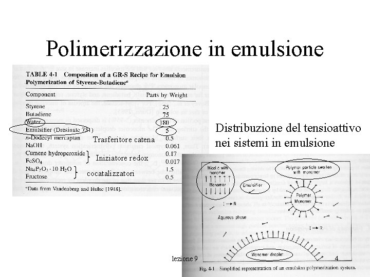 Polimerizzazione in emulsione Distribuzione del tensioattivo nei sistemi in emulsione Trasferitore catena Iniziatore redox Polimerizzazione in emulsione Distribuzione del tensioattivo nei sistemi in emulsione Trasferitore catena Iniziatore redox
