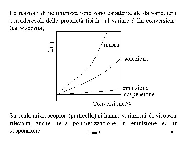 ln h Le reazioni di polimerizzazione sono caratterizzate da variazioni considerevoli delle proprietà fisiche ln h Le reazioni di polimerizzazione sono caratterizzate da variazioni considerevoli delle proprietà fisiche