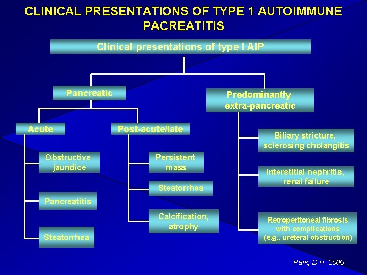 CLINICAL PRESENTATIONS OF TYPE 1 AUTOIMMUNE PACREATITIS Clinical presentations of type I AIP Pancreatic