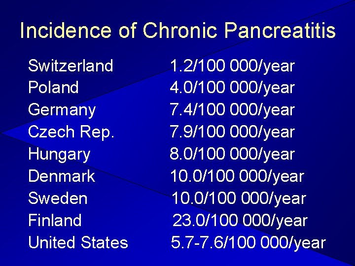 Incidence of Chronic Pancreatitis Switzerland Poland Germany Czech Rep. Hungary Denmark Sweden Finland United