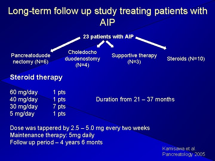 Long-term follow up study treating patients with AIP 23 patients with AIP Choledocho duodenostomy