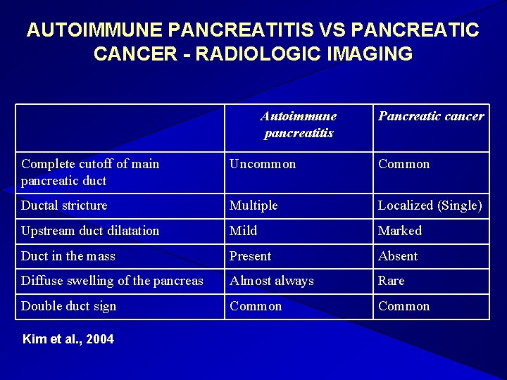 AUTOIMMUNE PANCREATITIS VS PANCREATIC CANCER - RADIOLOGIC IMAGING Autoimmune pancreatitis Pancreatic cancer Complete cutoff