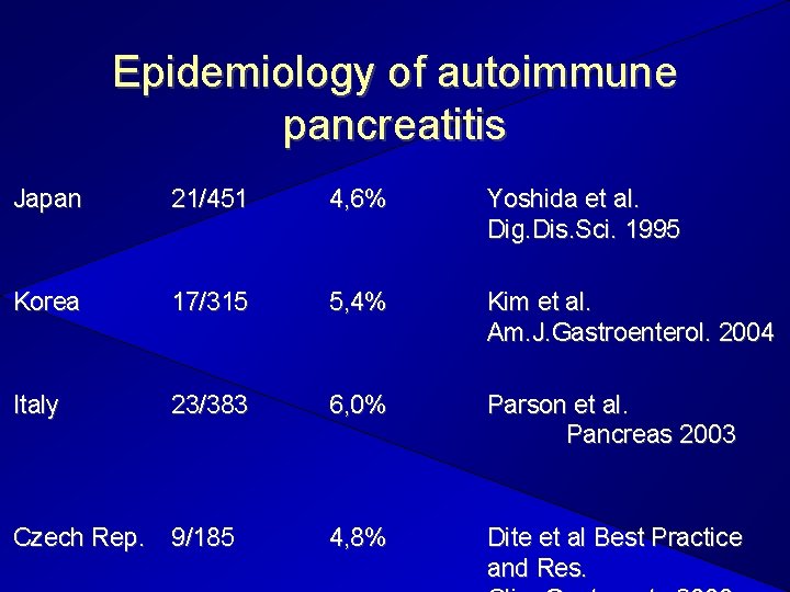 Epidemiology of autoimmune pancreatitis Japan 21/451 4, 6% Yoshida et al. Dig. Dis. Sci.