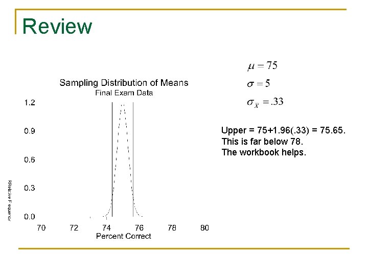 Review Upper = 75+1. 96(. 33) = 75. 65. This is far below 78.