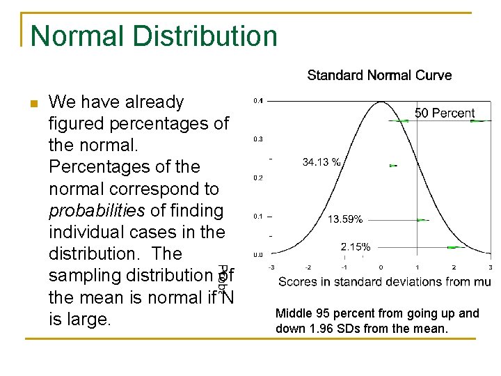 Normal Distribution n We have already figured percentages of the normal. Percentages of the