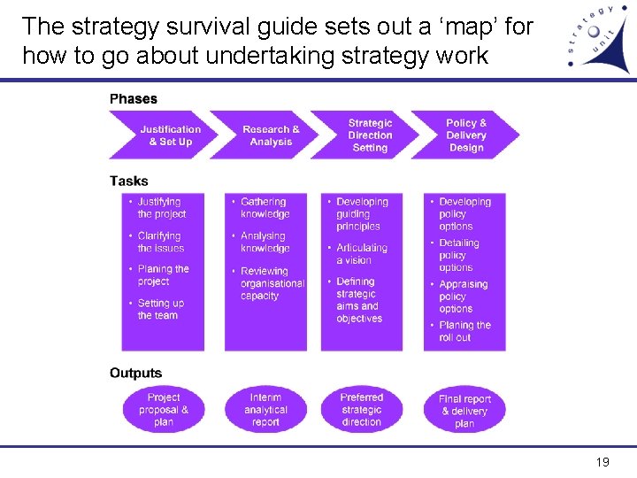 The strategy survival guide sets out a ‘map’ for how to go about undertaking