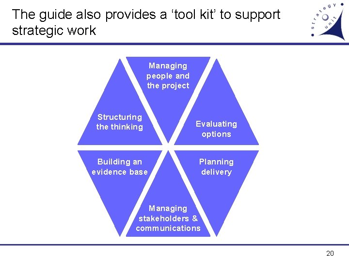 The guide also provides a ‘tool kit’ to support strategic work Managing people and