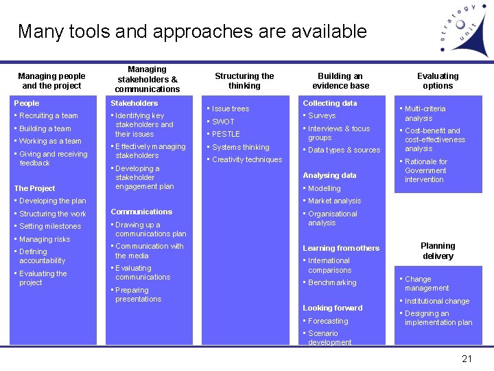 Many tools and approaches are available Managing people and the project Managing stakeholders &