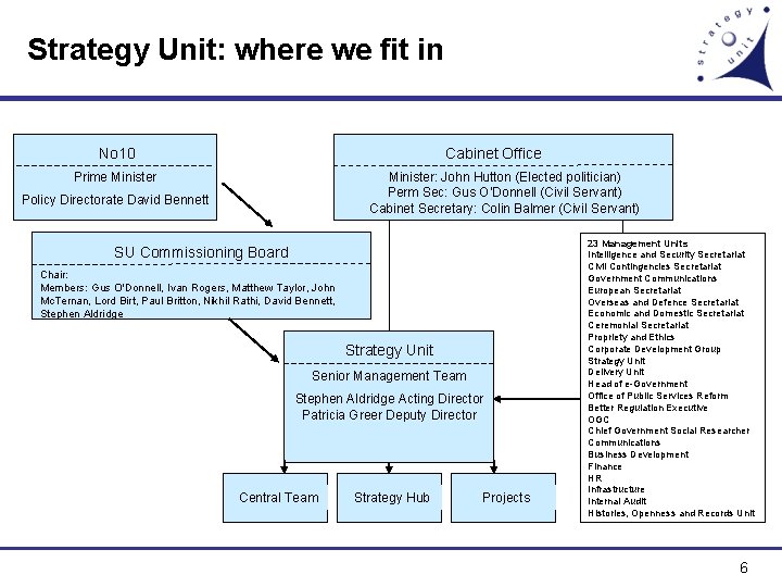 Strategy Unit: where we fit in No 10 Cabinet Office Prime Minister: John Hutton