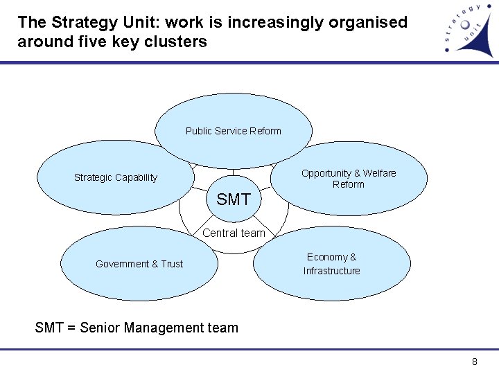 The Strategy Unit: work is increasingly organised around five key clusters Public Service Reform