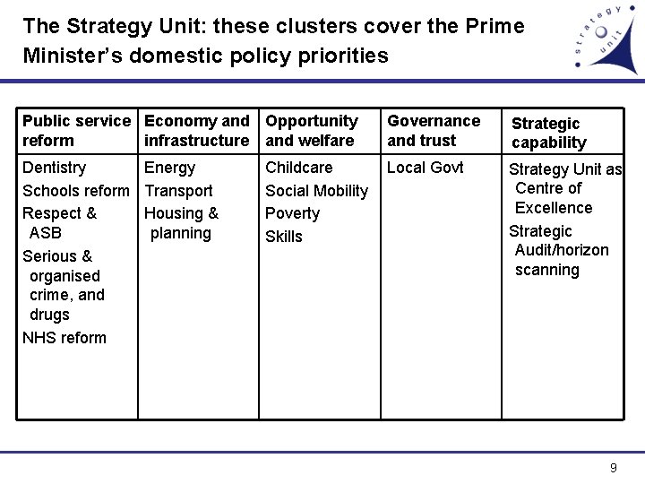 The Strategy Unit: these clusters cover the Prime Minister’s domestic policy priorities Public service