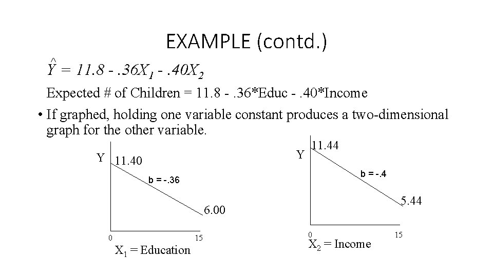 EXAMPLE (contd. ) Y = 11. 8 -. 36 X 1 -. 40 X