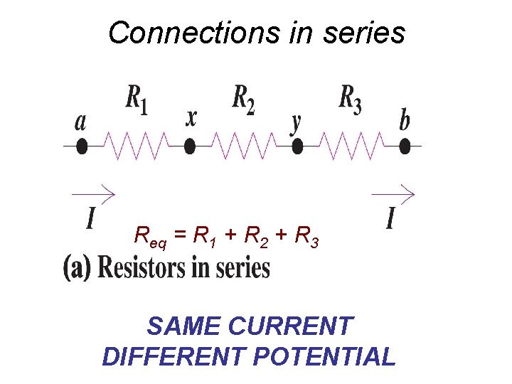 Connections in series Req = R 1 + R 2 + R 3 SAME