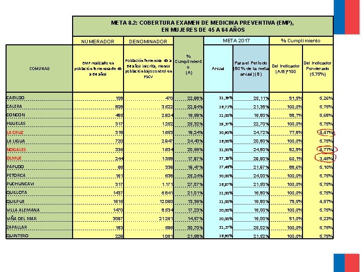 META 8. 2: COBERTURA EXAMEN DE MEDICINA PREVENTIVA (EMP), EN MUJERES DE 45 A
